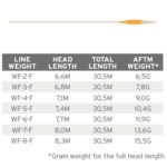 Scientific Anglers Mastery Trout Floating Fly Line SBT WF-3F
