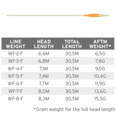 Scientific Anglers Mastery Trout Floating Fly Line SBT WF-2F