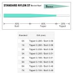 Varivas Tapered Leader Standard ST Nylon 2x 12ft 0.235mm